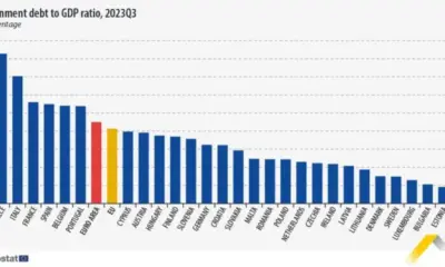 България е на второ място в ЕС по най-нисък външен дълг като дял от БВП