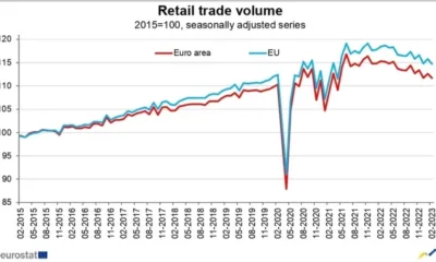 Търговията на дребно в ЕС намалява с 0,9%, а в еврозоната пада с 0,8 на сто на месечна база