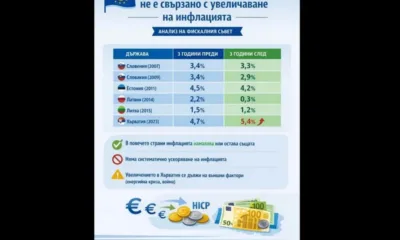 Влизането в еврозоната не е свързано с увеличаване на инфлацията