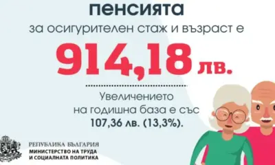 Средният месечен размер на пенсията за осигурителен стаж и възраст е 914,18 лв.